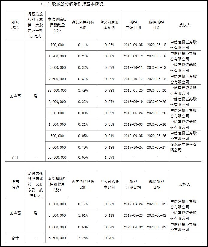 公告截图