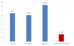 国泰君安：为什么我们需要银行系证券公司？