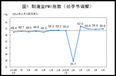 灯光指数、电力指数、快递指数…30个特色指标透