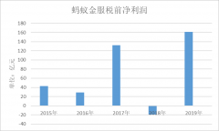 蚂蚁金服IPO估值2000亿美元？谁赶上了造富列车？