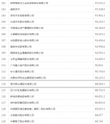 《财富》中国500强发布，贵州茅台净利润蝉联第