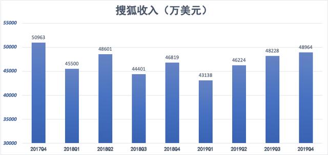 图源：Tech星球