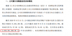 董明珠放大招！格力已砸26亿回购