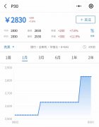 麒麟芯片将成“绝唱” 华为手机突然涨价