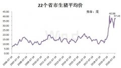 现在养一头猪赚近2000块！