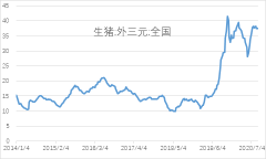 猪价跌到4元？孙建波：数据有夸大之嫌
