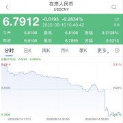 人民币涨疯了！暴涨4000点!