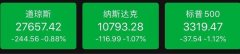 这家巨头市值蒸发3.6万亿，发生了什么？