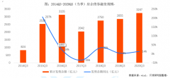 个人房贷收紧？“三道红线”叠加，确有大行压