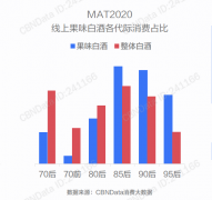 老被人骂“难喝”的江小白靠什么一年卖30亿？