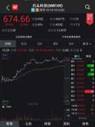 “疯狂的石头”再创新高！股价仅次于茅台，位