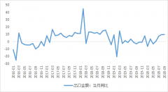 分析：中国GDP全球第一，A股慢牛继续