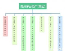 茅台镇生产的酒都带“茅台” 哪些才是真正的茅