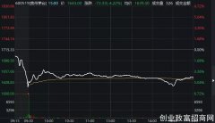 “股王”贵州茅台倒了？国资创纪录套现300亿