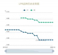 三大信号来袭！风向真的变了，对楼市影响？
