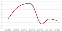 近12万代理人离开，中国平安发生了什么？