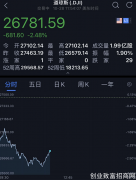 美股一度跌近900点！A股撑得住吗？