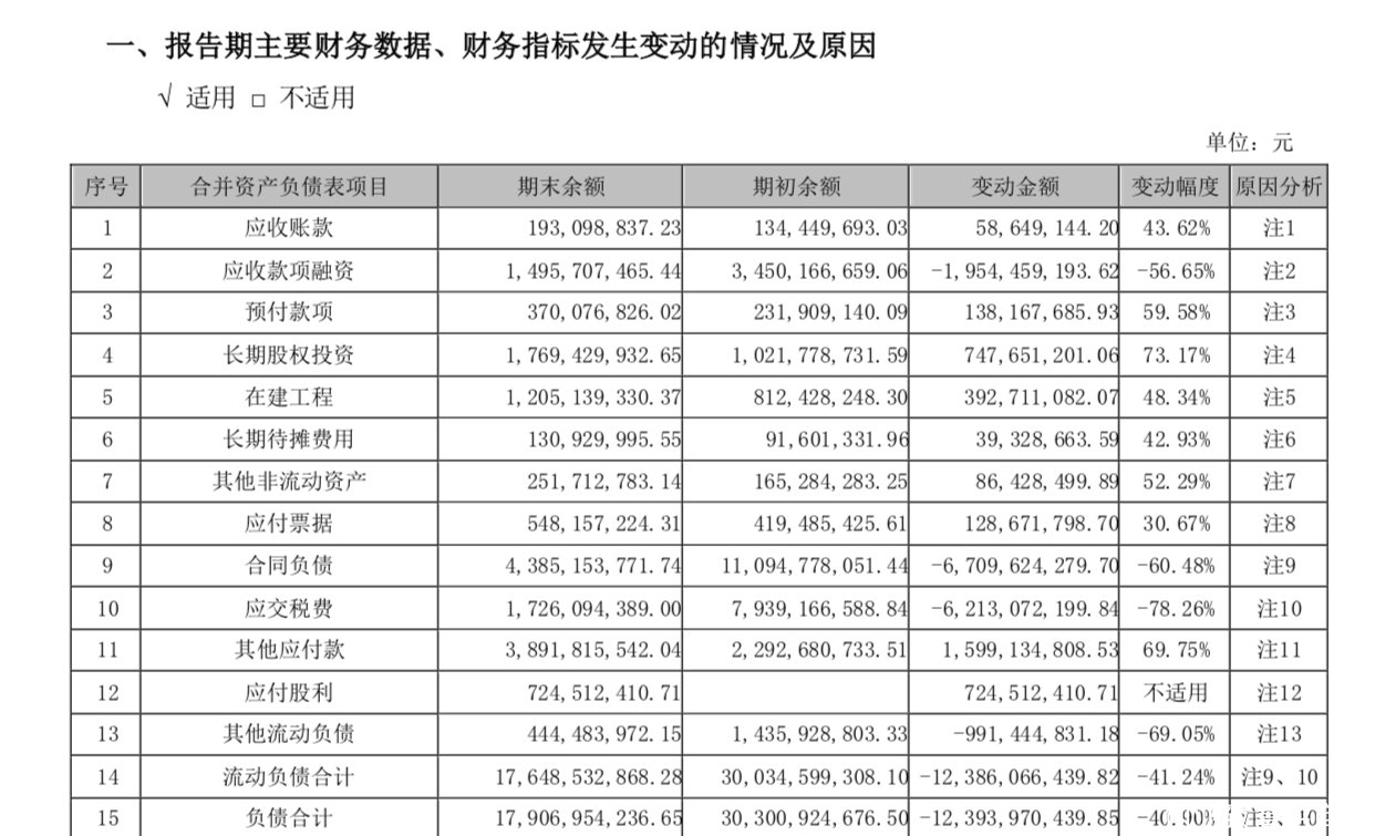 五粮液前三季度实现营收424.93亿元，同比增长14.53%