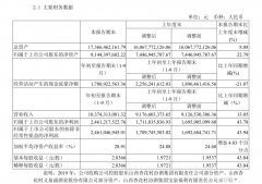 山西汾酒前三季度净利润为24.6亿元