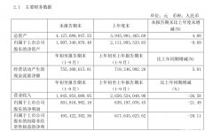 水井坊前三季度实现营收19.46亿元