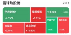 全球午后大跳水！美股期货闪崩，A股多只白马股