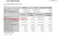 顺鑫农业第三季度净利亏损1.15亿