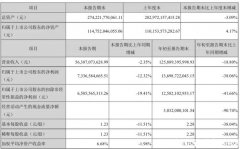 “家电双雄”三季报出炉！