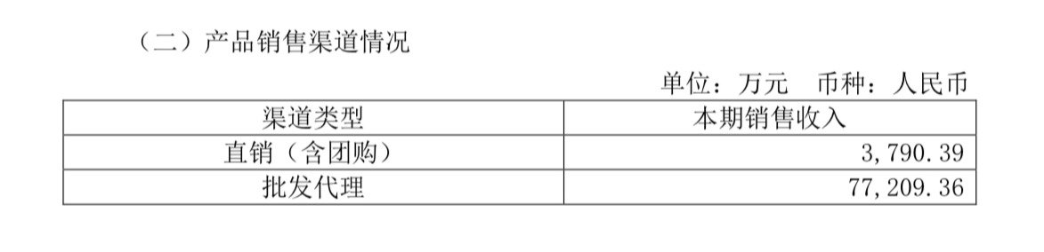 迎驾贡酒前三季度实现营收22.30亿元，同比减少15.82%