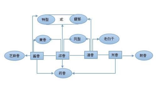 酒问丨全面了解白酒知识，看看哪个是你不知道的？入门到精通，爱喝酒的都不一定知道