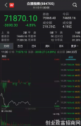 罕见“唱空”！白酒股半小时狂跌2000多亿