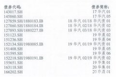 千亿国企确认违约：65亿元债务