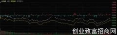 <b>预计下跌概率90%！招商证券策略会又来了</b>