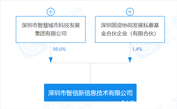 华为正式出售荣耀给深圳智信新：背后股东结构公开