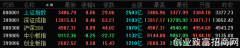 A股三大指数高开高走：沪指涨0.86%站上3400点