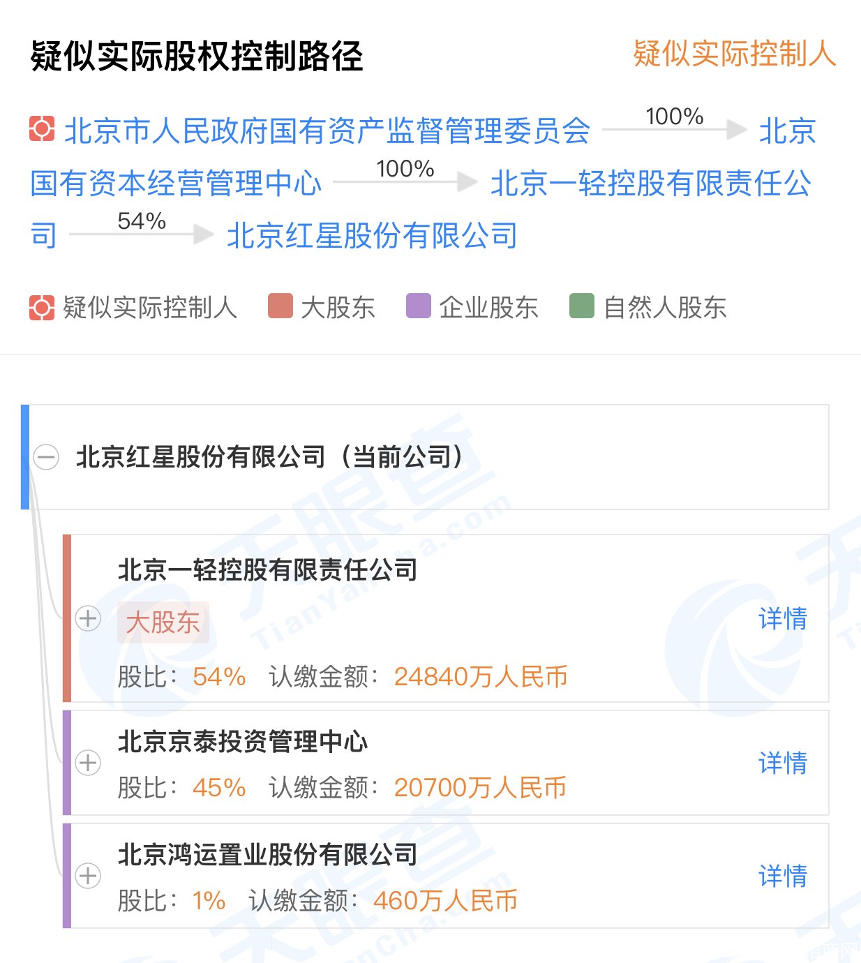 北京国资委旗下红星二锅头或将成第20家上市白酒企业