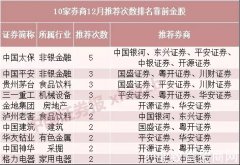 券商12月金股抢先看！