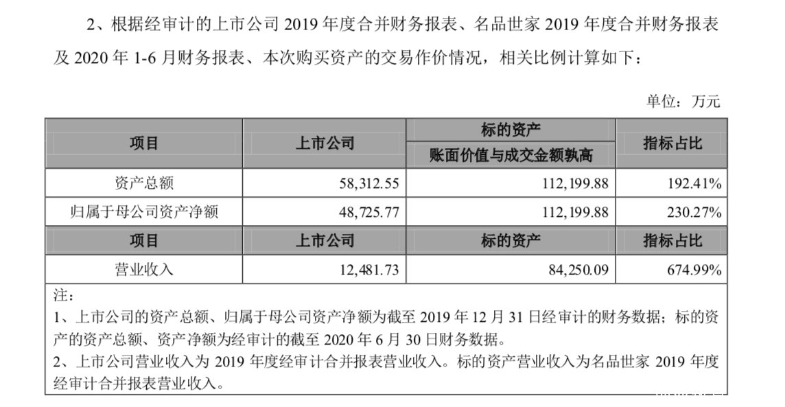 宝德股份拟11.2亿收购名品世家89.76%股权