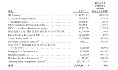 刘强东在港股打出3000亿“王牌”