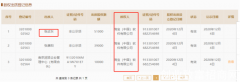 张近东等将苏宁控股集团全部股权质押
