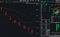 突发！一私募基金狂跌50%