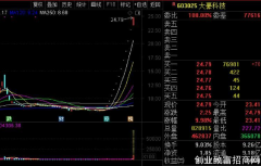 大豪科技连板：未发现内幕知情人交易股票的行