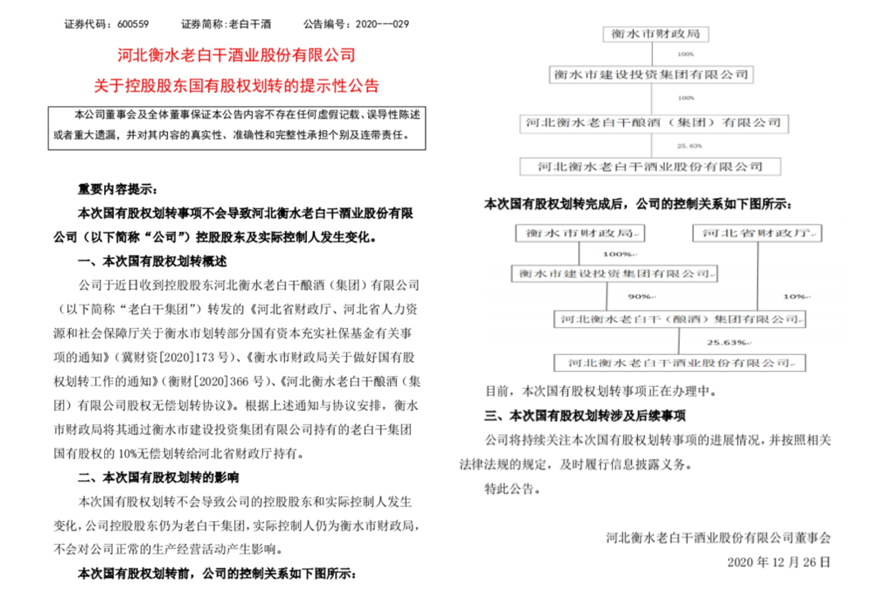 老白干集团10%股权将无偿划转至河北省财政厅