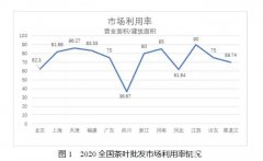 中国茶叶批发市场经营情况