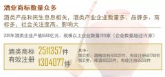 酒类知识产权如何保护？