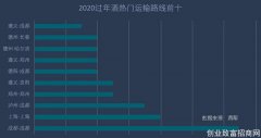 就地过年，酒流向有何变化？