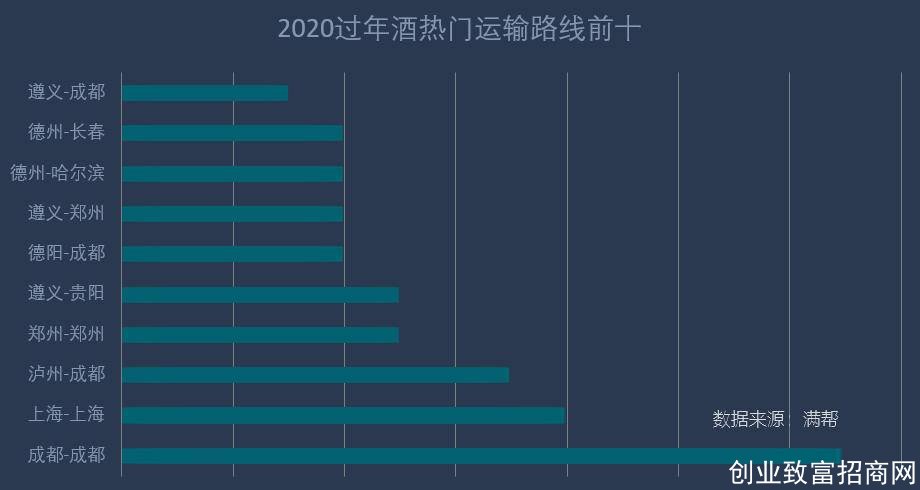 今年过年不回家，过年酒流向有变化