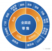 中国酒类新零售今年市场规模将突破1360亿元