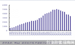 啤酒行业高端化趋势隐现