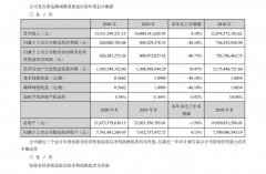 顺鑫农业净利大降48%，牛栏山卖不动了？