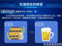 2021年酒水六大消费趋势